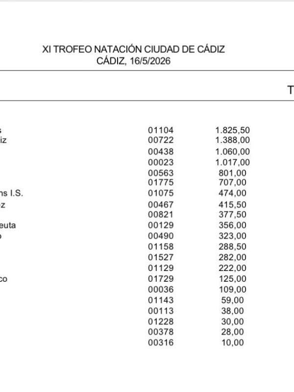 El Club Natación Bahía de Cádiz, subcampeón del XI Trofeo Natación Ciudad de&nbsp;Cádiz